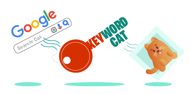 Keyword magnets between searches and content