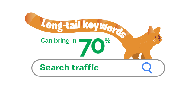 Image: leverage long-tail keywords