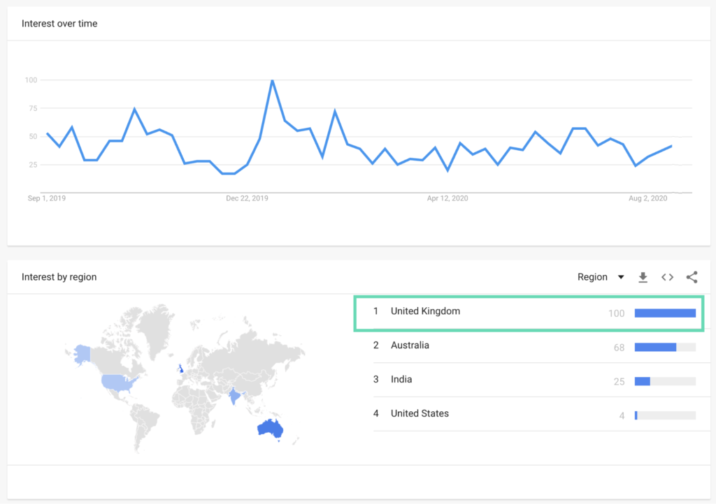 Google Trends Website Interest