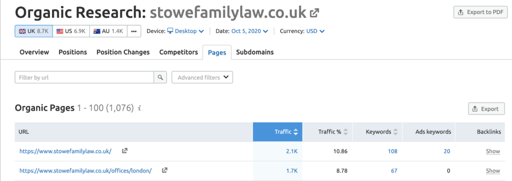 Homepage traffic Stowe Family Law