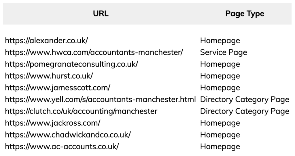 landing pages for top ranked keyword "accountants manchester" 