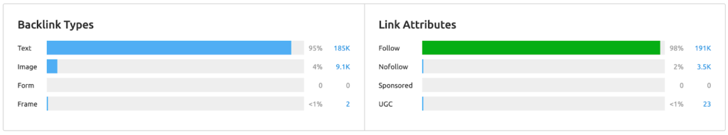 Competitor Analysis Report backlinks and links