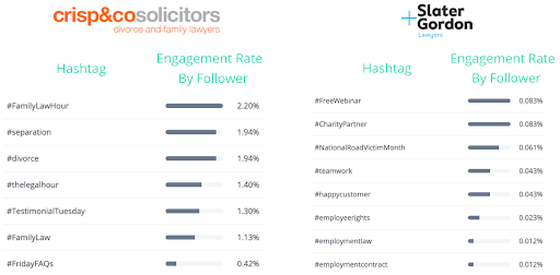 Competitor Analysis Report Hashtags and Engagement