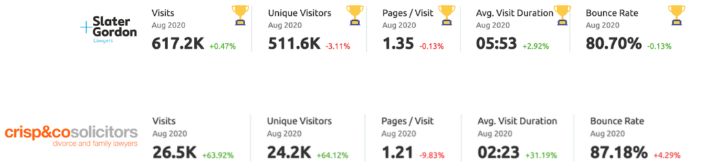 Competitor Analysis Report Traffic 