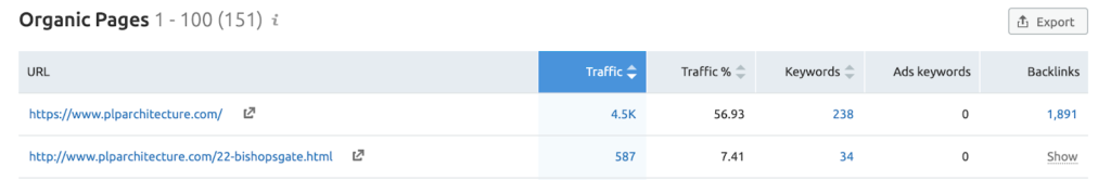top traffic for PLP Architecture