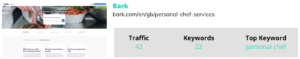 bark information top traffic, keywords and top keywords
