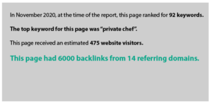 In November 2020, at the time of the report, this page ranked for 92 keywords.