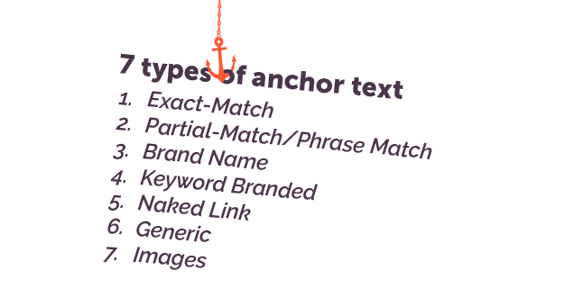 7 types of anchor text