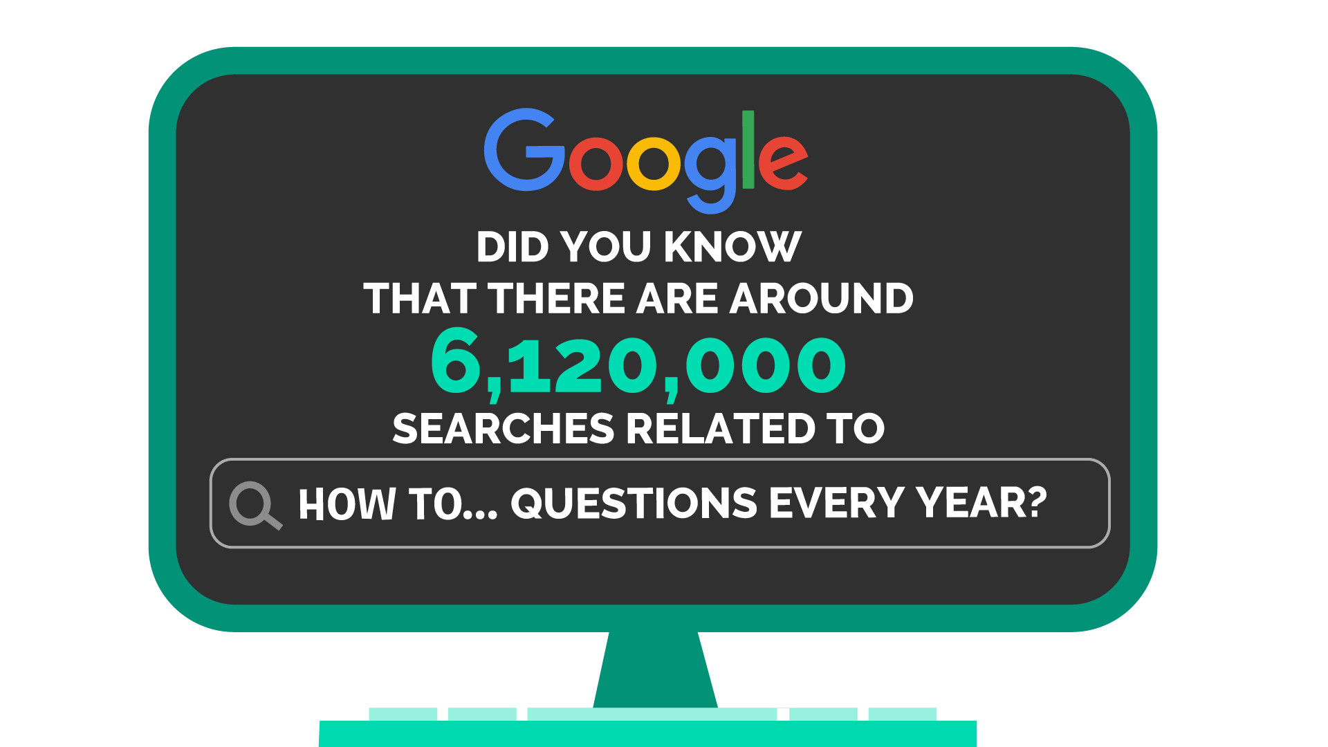 Google search terms - over 6 million how to questions each year