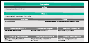 Positioning Strategy Template