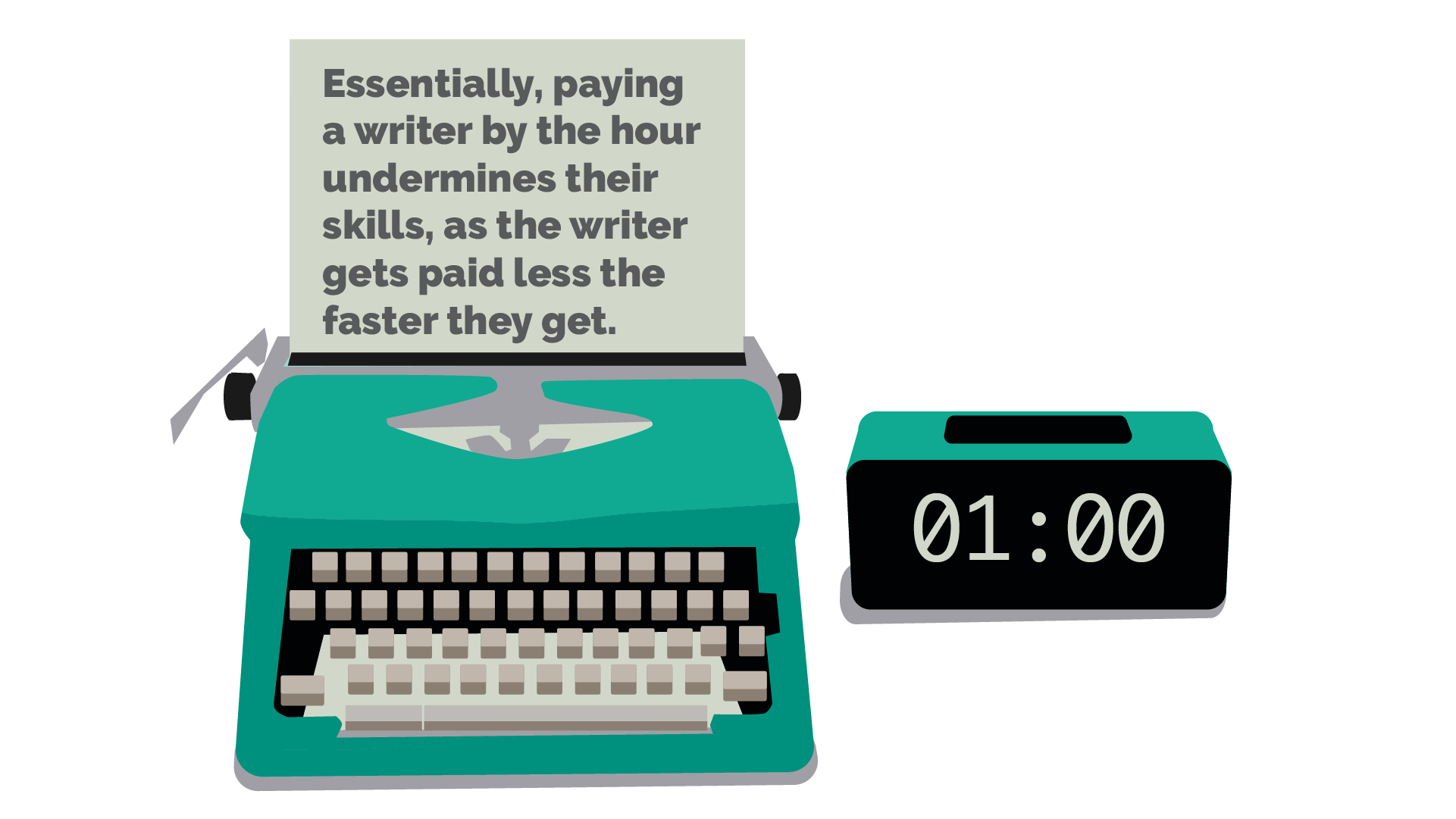 Typewriter with text, "Essentially, paying a writer by the hour undermines their skills, as the writer gets paid less the faster they get.” 